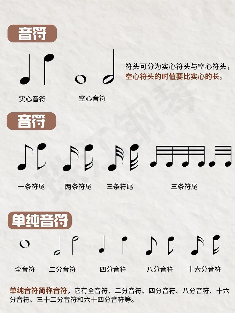 钢琴演奏家都能一秒弹钢琴三十到六十个音符吗