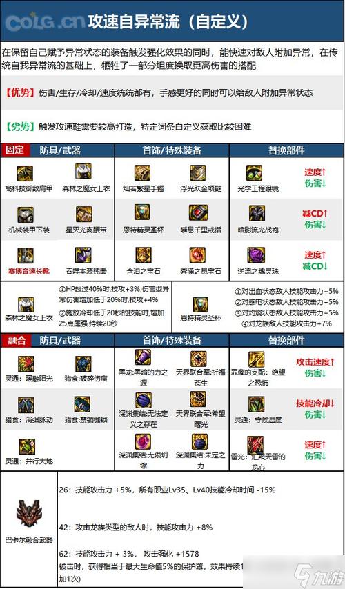 地下城技能栏怎么开启