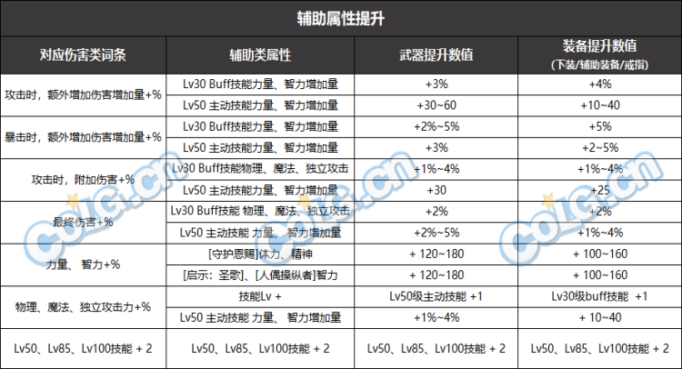 地下城什么是装备遴选，地下城什么是装备遴选模式？