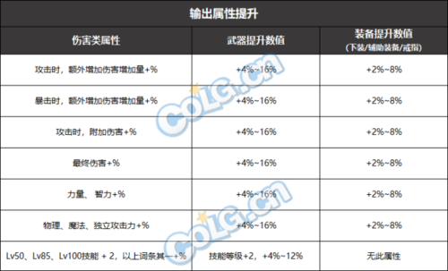 所有装备都可以遴选吗