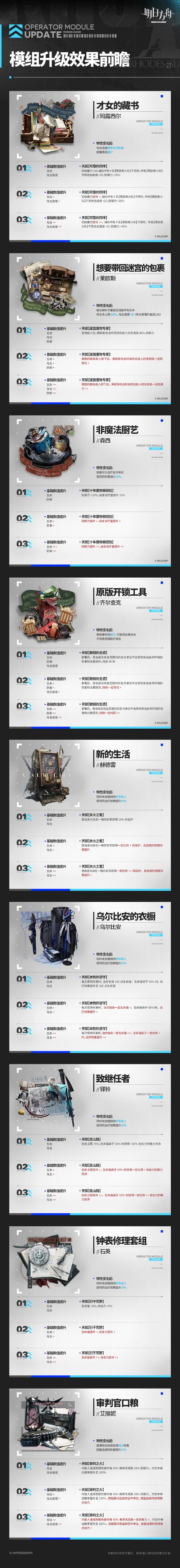 明日方舟模组升级系统介绍-明日方舟模组升级优先建议2022