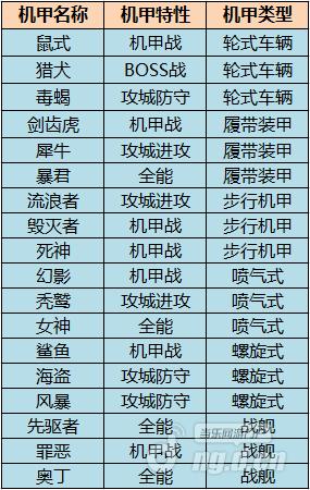 星际来袭游戏玩法_星际来袭游戏技巧_星际来袭游戏攻略