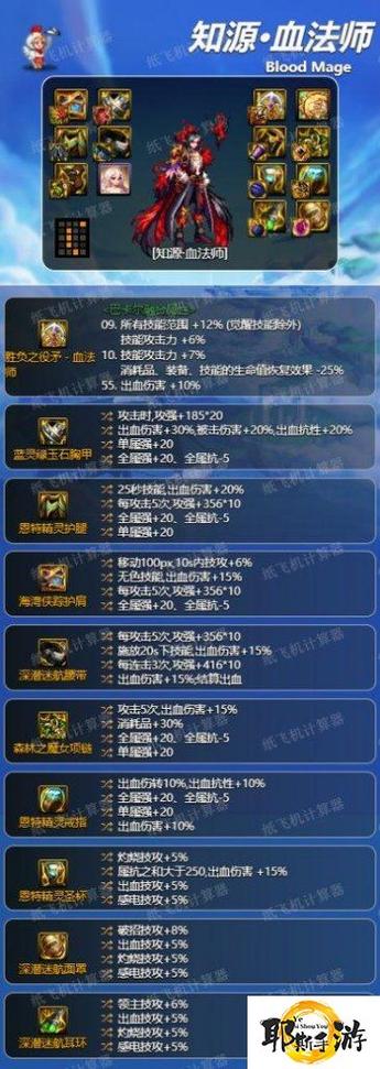 地下城手游剑圣装备推荐