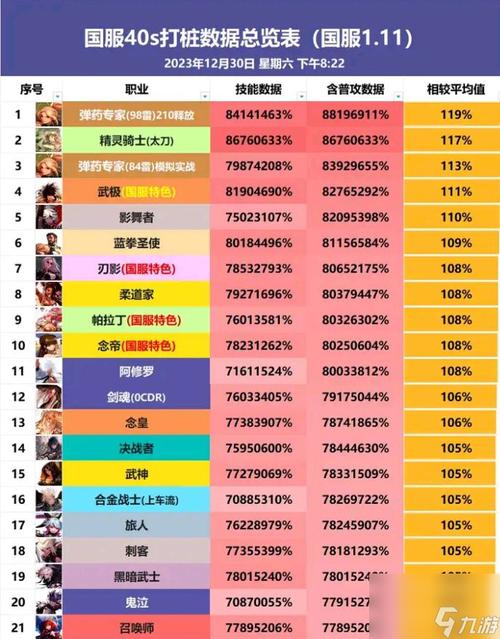 地下城与勇士平民玩家应选哪些职业?