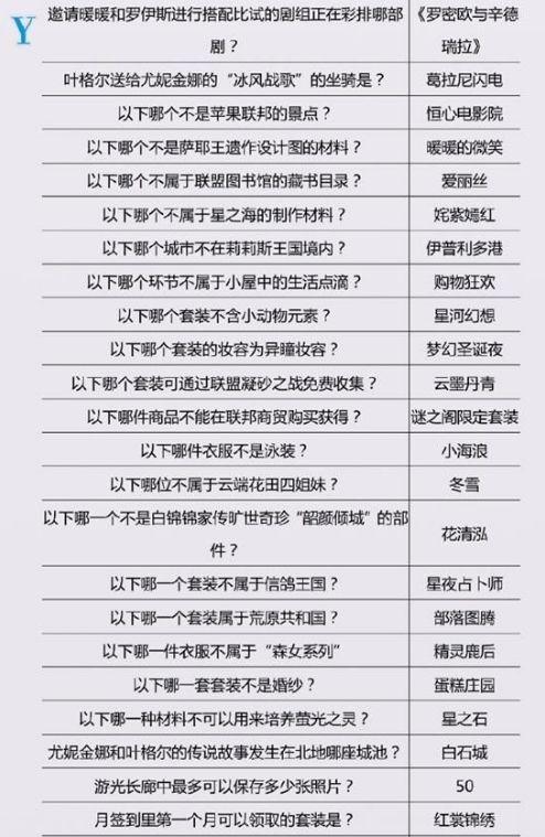 奇迹暖暖知识问答答案是什么-知识问答答案汇总