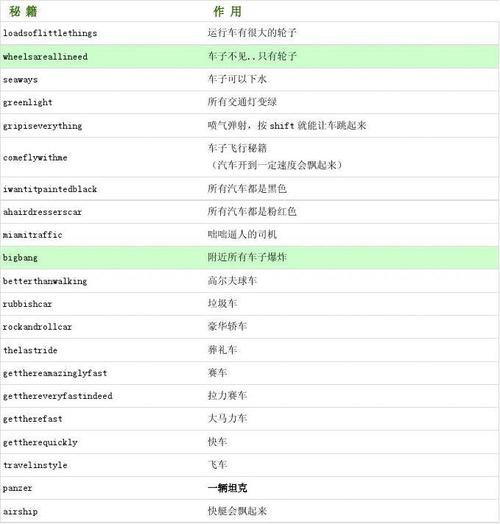 罪恶都市飞机秘籍