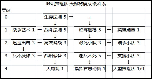 咔叽探险队技能攻略大全