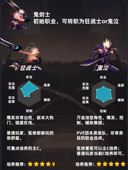 地下城与勇士选什么职业好