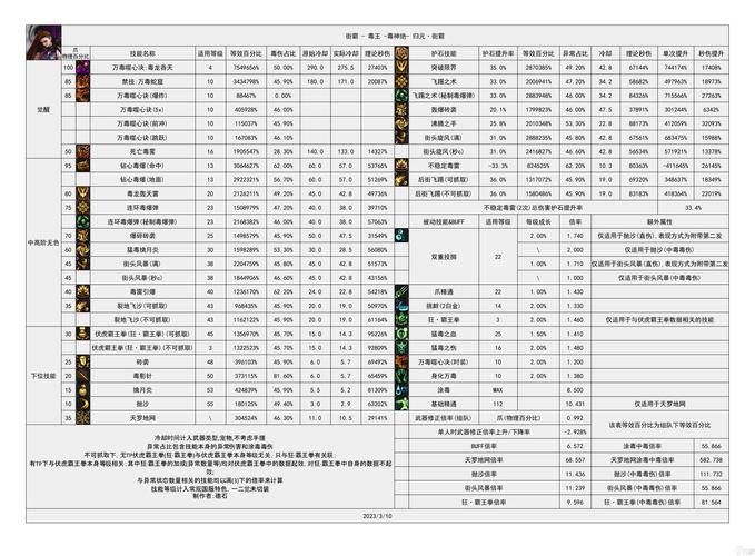 地下城与勇士什么职业最厉害?
