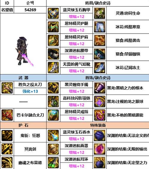 DNF鬼泣50级左右用什么装备最好?(全套)