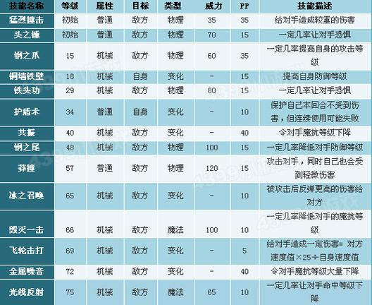 洛克王国的贝贝怎么升级快?