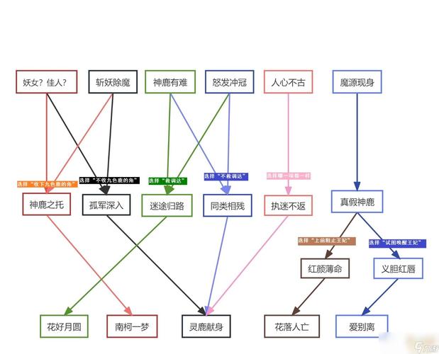 梦幻西游端游的新区攻略