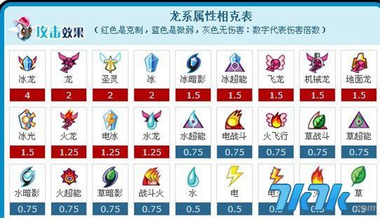 赛尔号战神联盟的技能是什么,是不是只能加给一个?加给谁好?