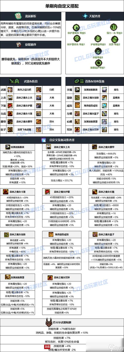 dnf奶妈装备(dnf奶妈装备搭配排行最新)