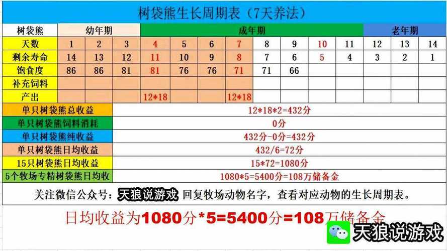 梦幻西游怎么赚钱攻略