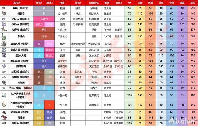 精灵宝可梦剑盾区别是什么?选剑还是选盾