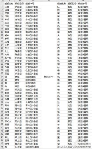 战舰少女R第二章舰船掉落表与带路条件汇总