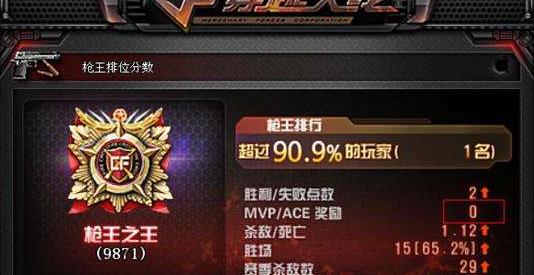 CF上枪王之王条件介绍_穿越火线枪王之王需要多少分