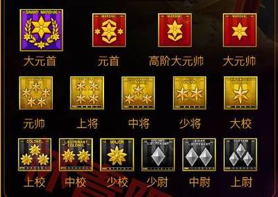cf官网枪王排位怎么查询