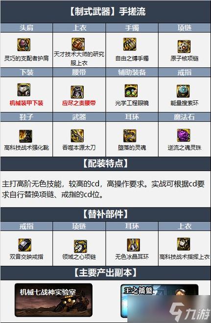 dnf110满级后平民去哪打装备2023-110平民满级刷装备攻略