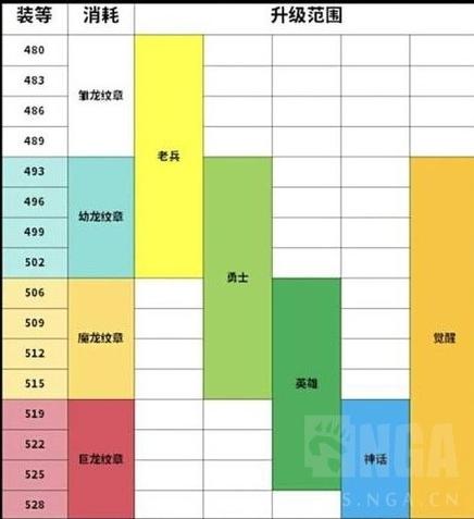 魔兽世界110级以后怎么提升装备
