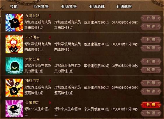 Q宠大乐斗,帮派技能修炼顺序?