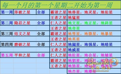 梦幻西游天威星怎么杀