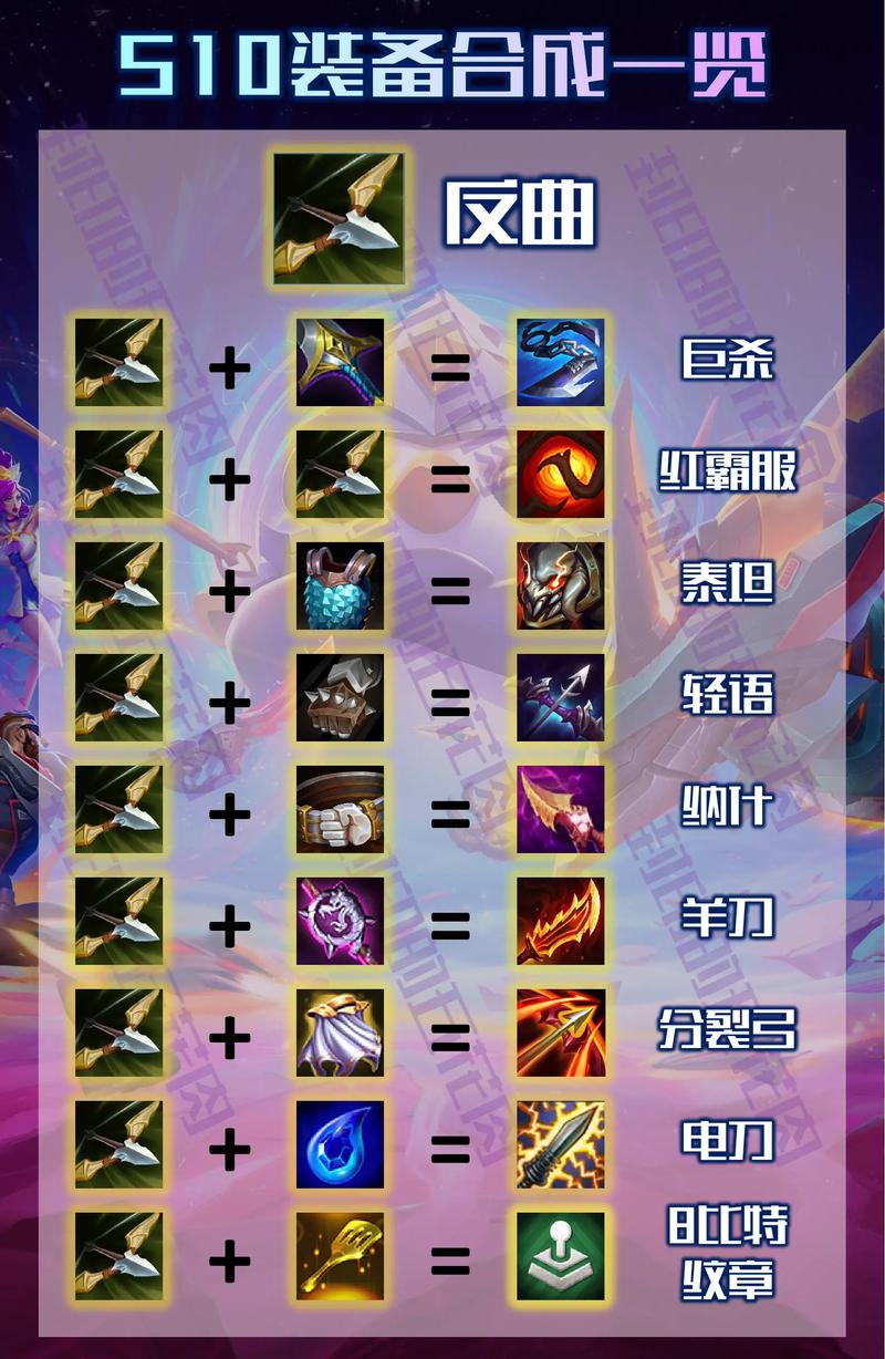云顶之弈金铲子有什么用