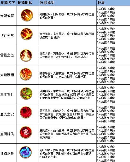 逍遥西游详解如何快速升级拿到奖励