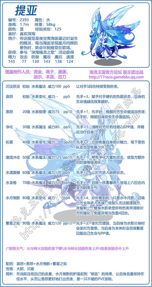 洛克王国刺头哭眼鸭遗传技能，洛克王国草头大眼鸭遗传技能？