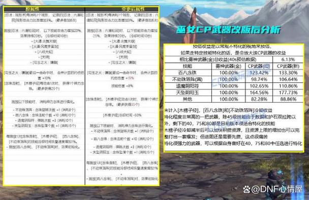 地下城胜buff武器？dnfbuff胜武器？
