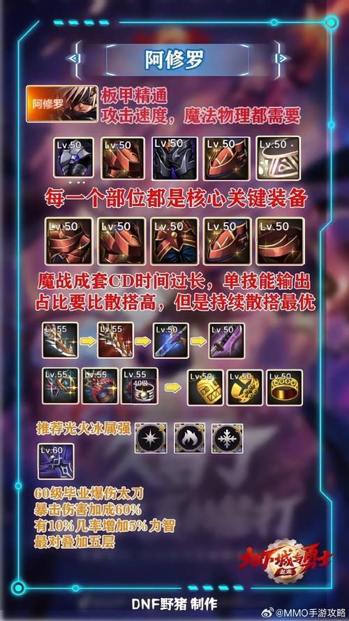 DNF100级版本换装装备推荐