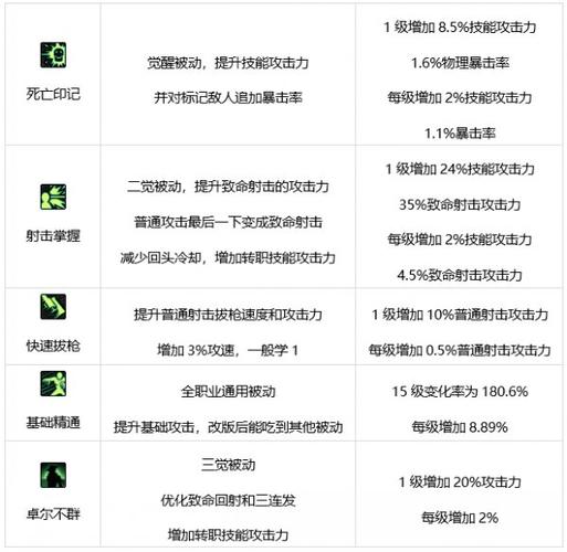 dnf有哪些技能