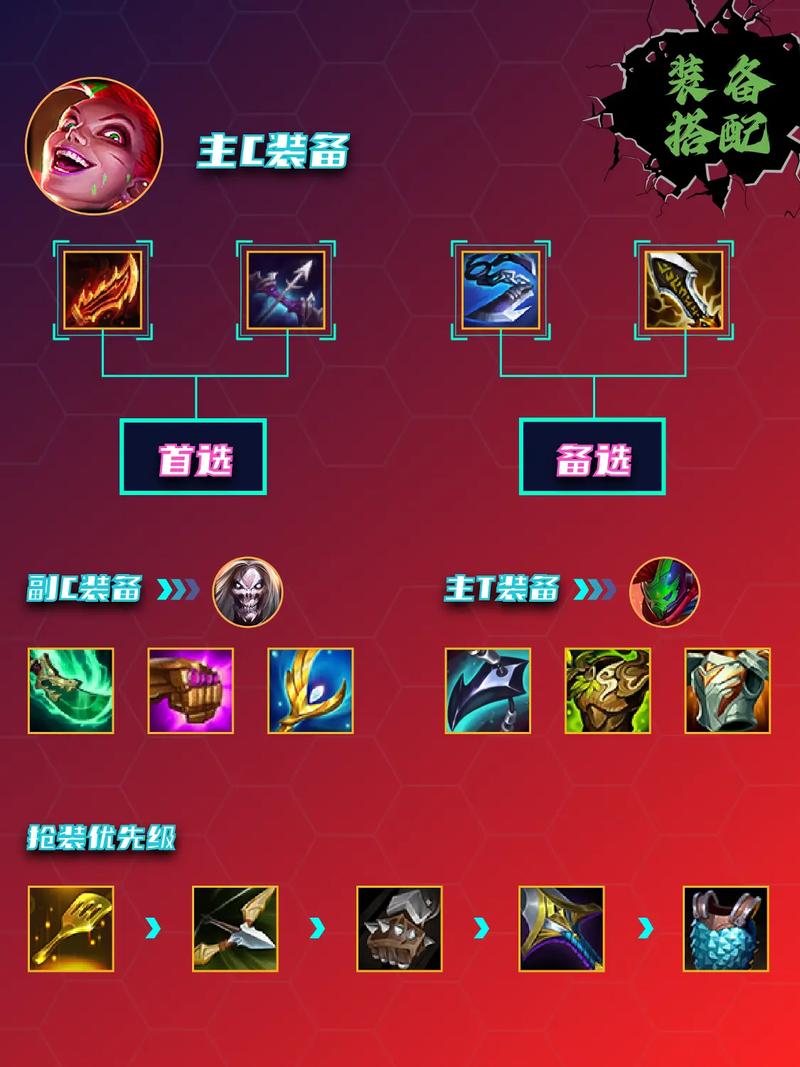 云顶之弈s6金克丝技能出装推荐