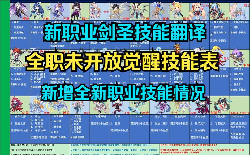 48级有觉醒技能的剑圣在哪单刷好?