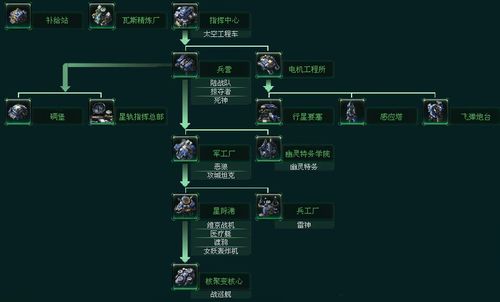 星际争霸1的人族兵种介绍