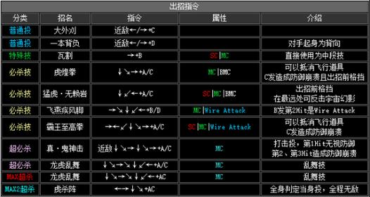拳皇2002风云再起出招表