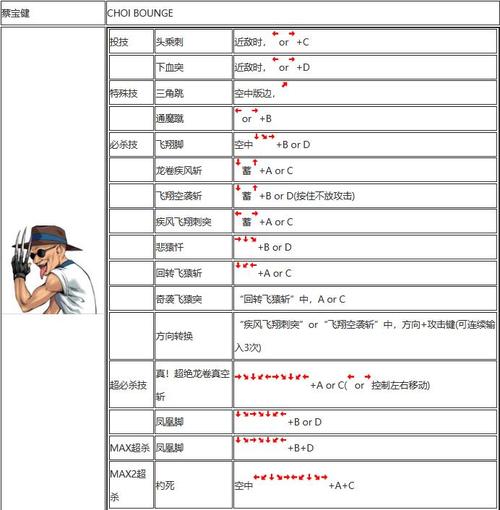 拳皇2002出招表(街机摇杆)