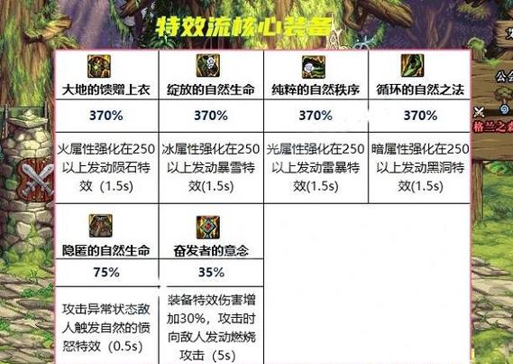 地下城与勇士剑影大天域怎么搭配