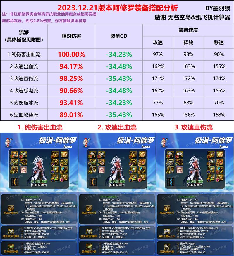 阿修罗90版本用什么流派好呢?