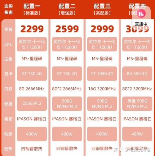 lol的配置要求，lol所需配置