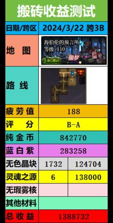 地下城1级武器大全图？dnf1级武器在哪买？