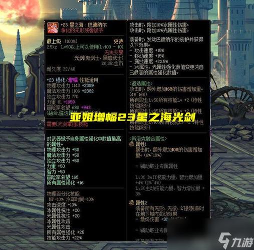 dnf锻造1～7分别要多少材料?