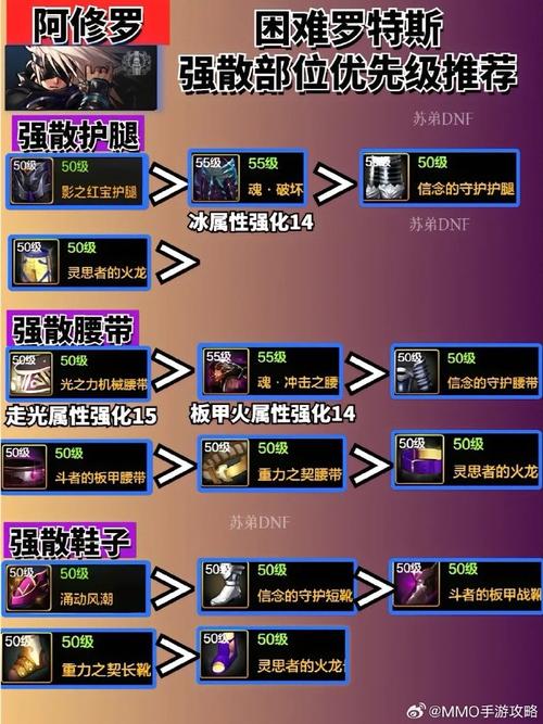 地下城与勇士新手阿修罗,应该怎么选择异界装备?我是喜欢有爆发的,而且...