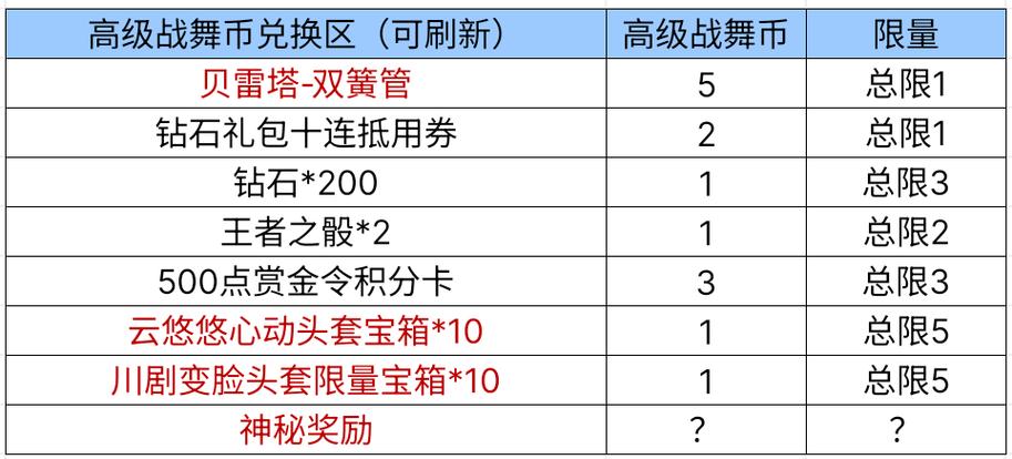 穿越火线枪战王者cdkey兑换码怎么获得