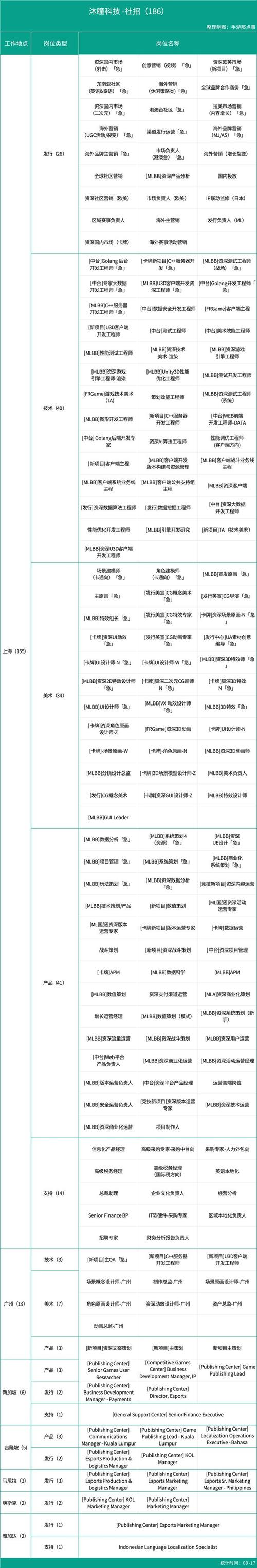代号MOBA是款什么类型的游戏,有预约的方法嘛