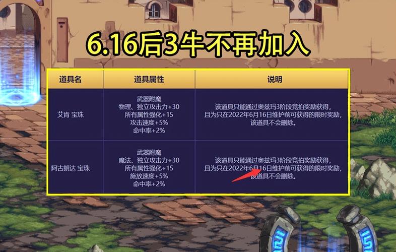 dnf心愿礼盒都能开出哪些东西?