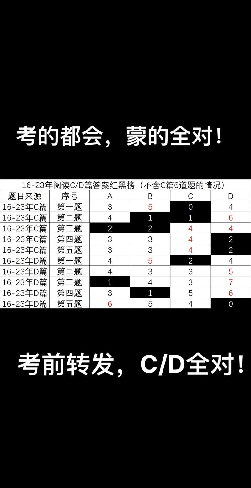 dnf红字黄字白字都是什么意思