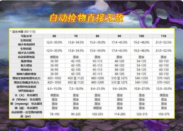 劳动套有宠物装备吗