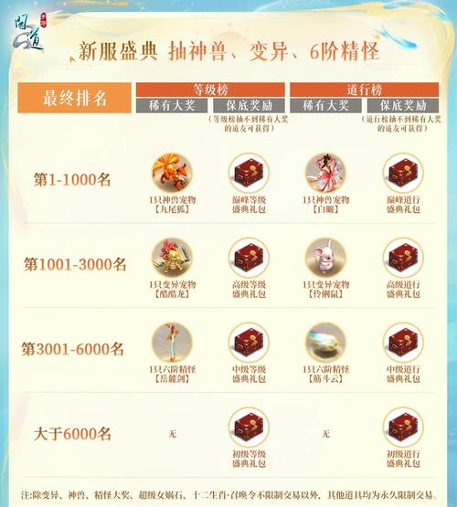 问道手游活跃度奖励获取途径详解